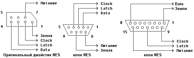 Схема джойстика сеги